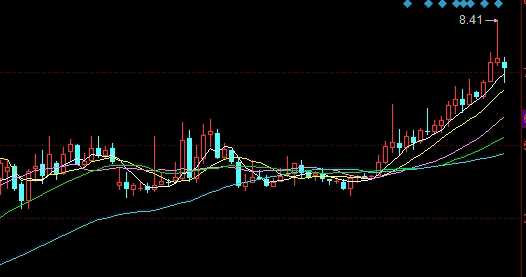 市场问答:资金情绪如何成为期货波动节奏的指挥棒 市场问答:资金情绪如何成为期货波动节奏的指挥棒