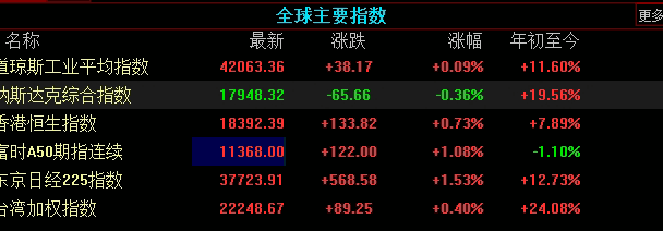 黄金行情波动加剧：资金情绪主导短期节奏