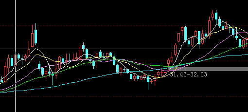 黄金直播间：行情驱动逻辑拆解